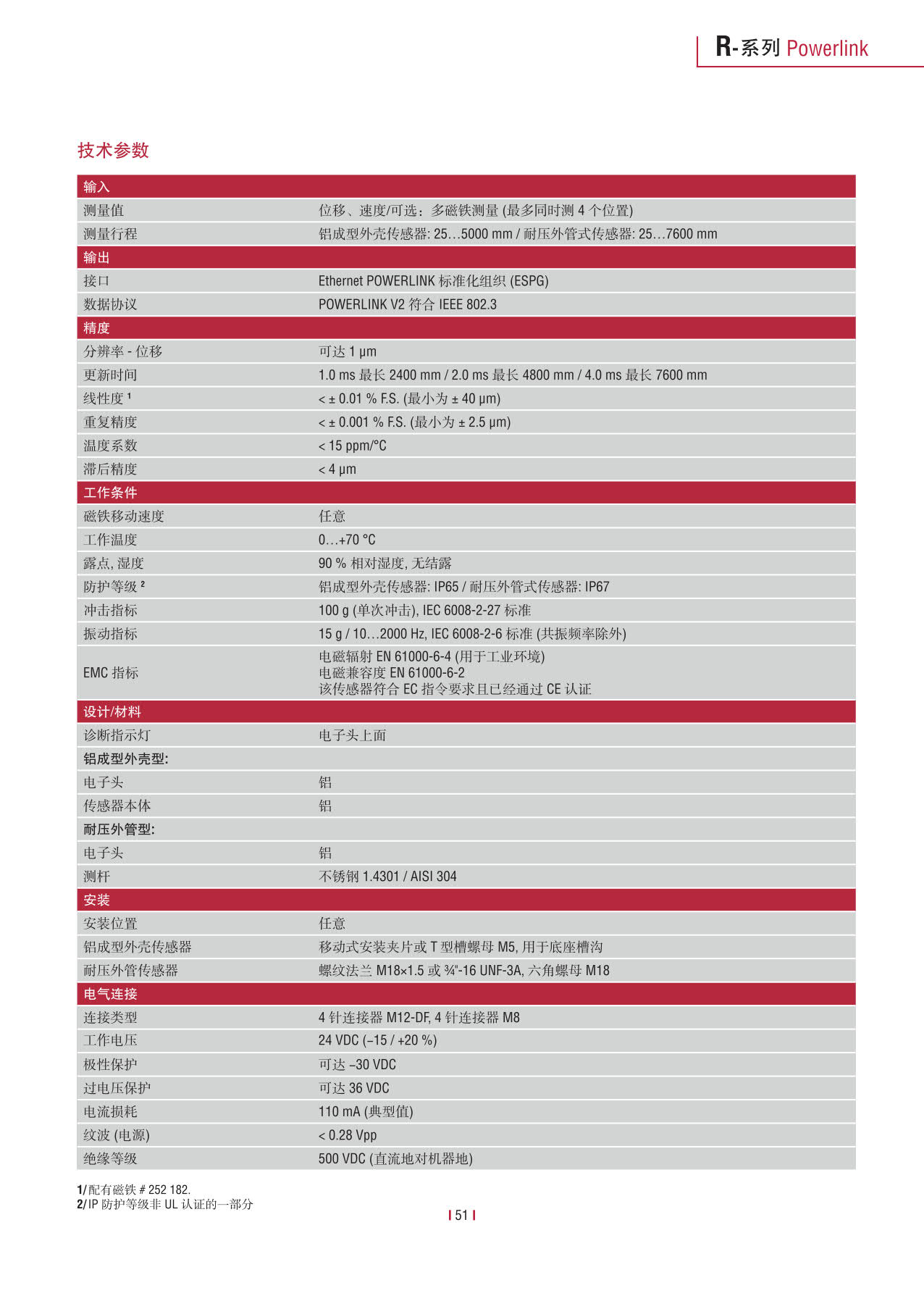 高性能传感器R系列_53.jpg